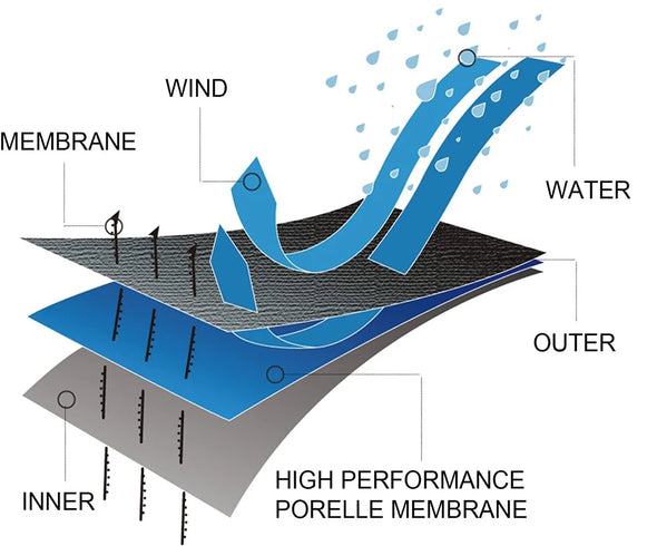 Dominance Waterproof Socks - 1 Pair